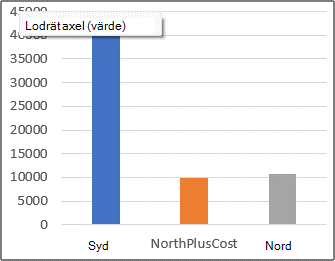 Pivotdiagramrapport med ett beräknat objekt.