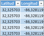 Latitud- och longituddata
