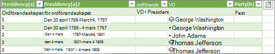 Läsa in den nya datatypen i en Excel-tabell i ett kalkylblad