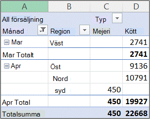 Pivottabellrapport, exempel
