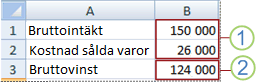 Bästa tänkbara scenario