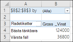 Pivottabellrapport för scenariot