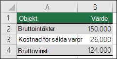 Bästa tänkbara scenario