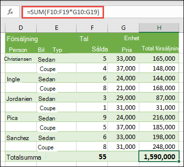 Encellmatrisformel som beräknar en totalsumma med =SUMMA(F10:F19*G10:G19)