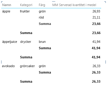 Rapportegenskap