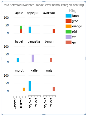 Rapportegenskap