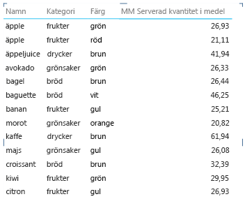 Rapportegenskap