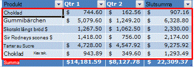 Olikfärgade rader i en Excel-tabell