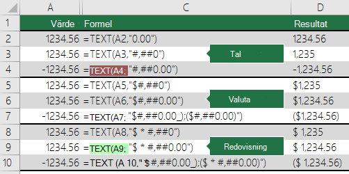Exempel på funktionen TEXT med format för tal, valuta och redovisning
