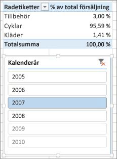 Det korrekta resultatet för Summan av % försäljning i Pivot-tabell