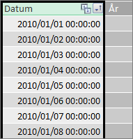 Datumkolumn i Power Pivot