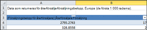 Detaljerad frågetabell