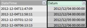 Kolumnen Datum i en faktatabell