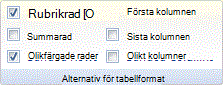 Menyflik i Outlook