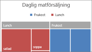 Bild av den översta kategorinivån i träddiagrammet som visas i en banderoll