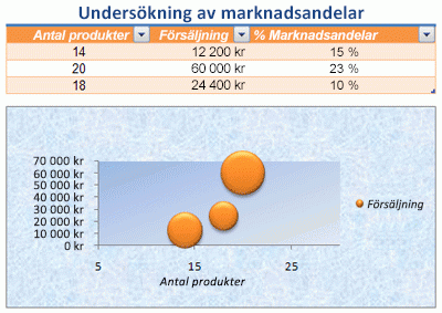 Formaterat kalkylblad
