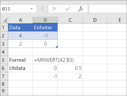 Exempel 1 – MINVERT