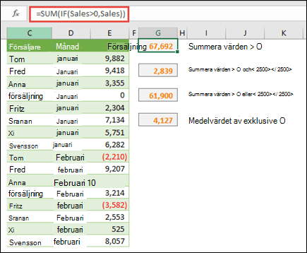 Du kan använda matriser för beräkning baserat på vissa villkor. =SUMMA(OM(Försäljning>0,Försäljning)) summerar alla värden som är större än 0 i ett område med namnet Försäljning.