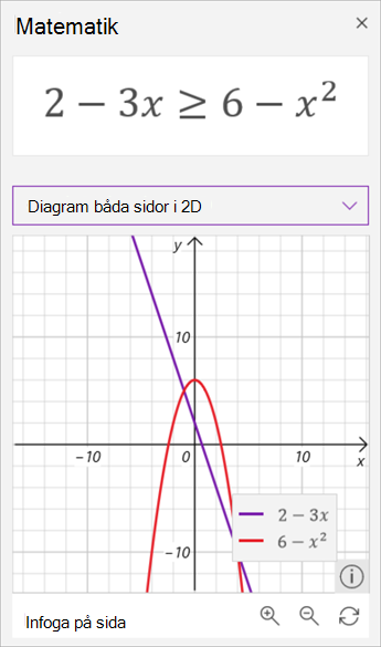 skärmbild av matematiska assistent genererade grafer av ojämlikheten 2 minus 3 x är större än eller lika med 6 minus x kvadrat. Den förra i lila och den senare i rött.