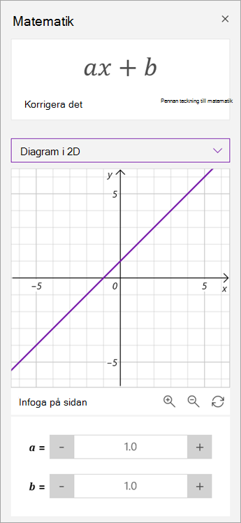 Ändra parametrar för a och b i ett diagram.