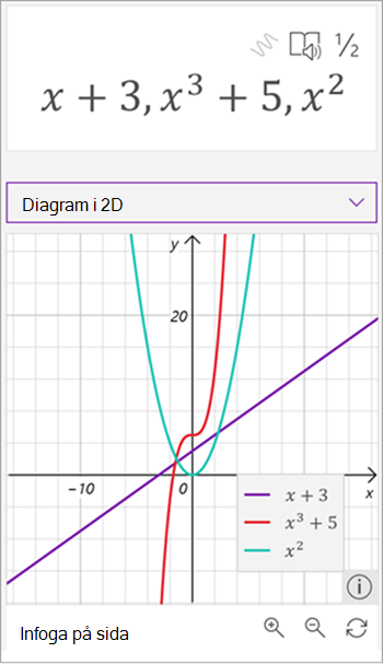 skärmbild av matematisk assistent genererad graf med tre ekvationer, x plus 3 i lila, x till det tredje plus 5 i rött och x i grönt.