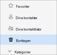 Skärmbild av mapplistan People med Borttagen mapp markerat