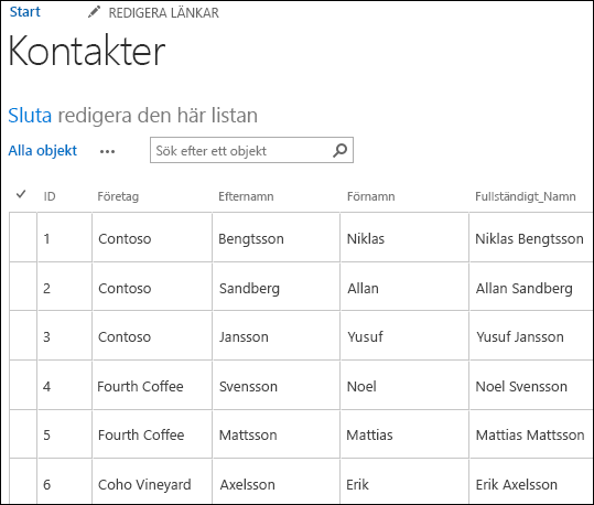 SharePoint-lista med sex kontaktposter