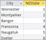 Frågeresultatet som visar det bundna värdet