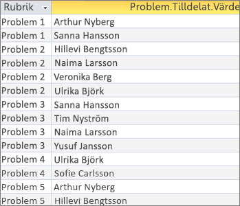 Flervärdesfältfråga med tillplattade resultat