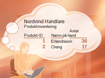 En person som föreställer sig en lagerrapport
