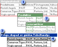 Två tabeller som har skapats från en tabell och frågan som för samman tabellernas data igen