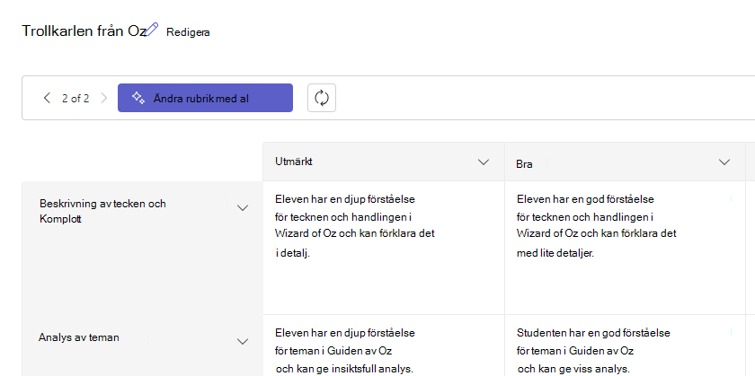 betygsätta rubrik