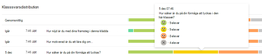 Skärmbild av distribution.