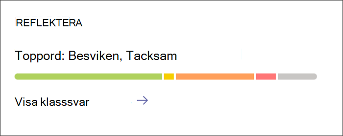 Skärmbild som visar startpunkt för detaljerade insikter om Reflect-incheckningar. Kortet har en färgglad stapel som visar hur stor andel av de olika känslorna som eleverna delade. Välj kortet för att få utförligare information.