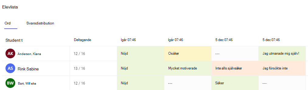 Skärmbild av ordfliken.