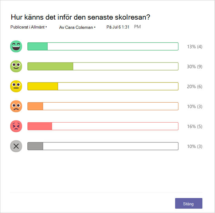 Stapeldiagram över hur många peers som svarade med varje emoji