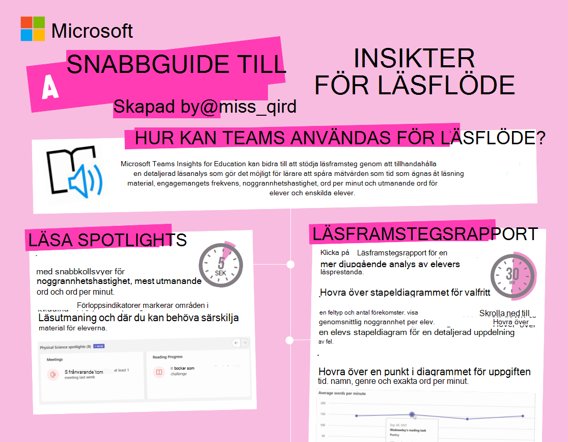 Skärmbild av läsflöde.