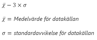 Formel för alternativet Lagerplats för underskott