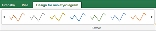 Formatmallar för miniatyrdiagram