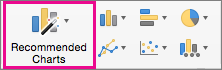 Menyflikskommandot Rekommenderade diagram i Excel för Mac