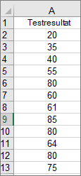 Exempel på Excel-histogramdata