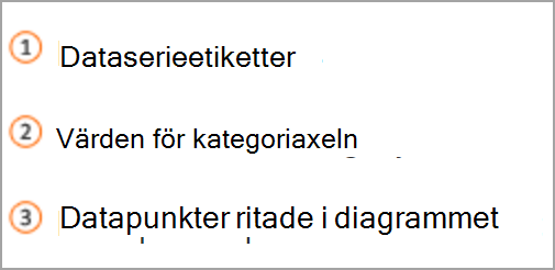 Diagramtangent
