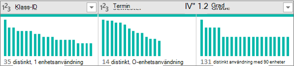 Distributionsdiagrammen