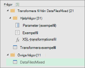 En lista med de frågor som skapats i fönstret Frågor