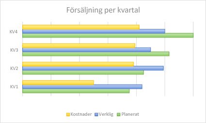 Liggande stapeldiagram