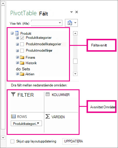 Fältlistan som visar externa datafält