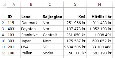 Låsa rader och kolumner