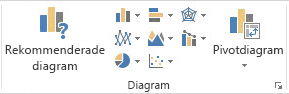 Gruppen Diagram på fliken Infoga
