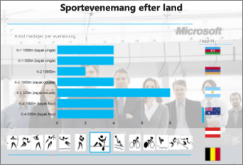 Power View-blad med bakgrundsbild