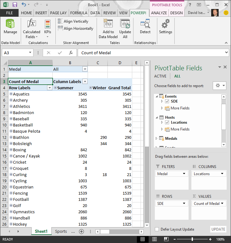 Pivottabell med tillagd hierarki
